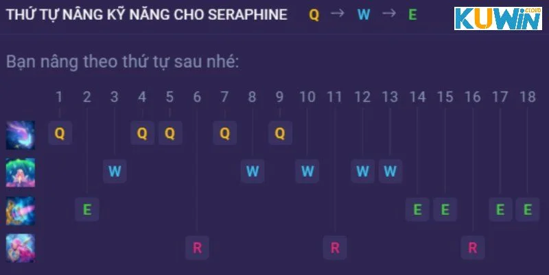 Cách chơi Seraphine trong trận đấu